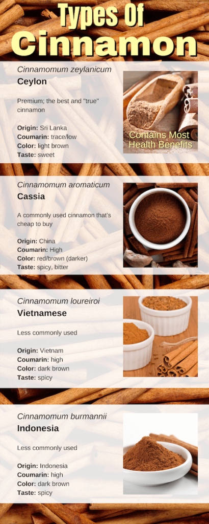 types of cinnamon