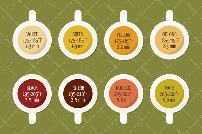 how to steep different type of teas